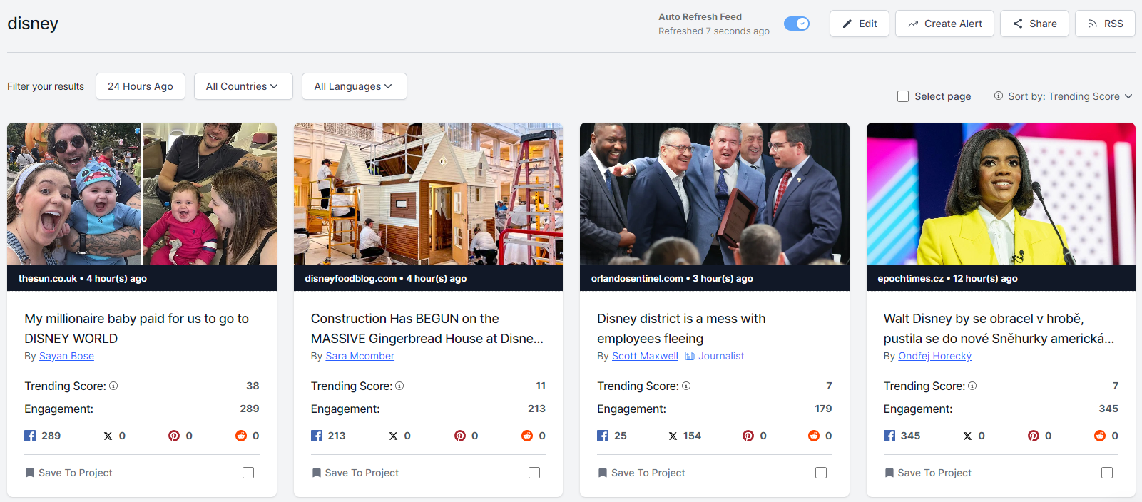 Examples of articles Buzzsumo pulls relating to the Disney entity