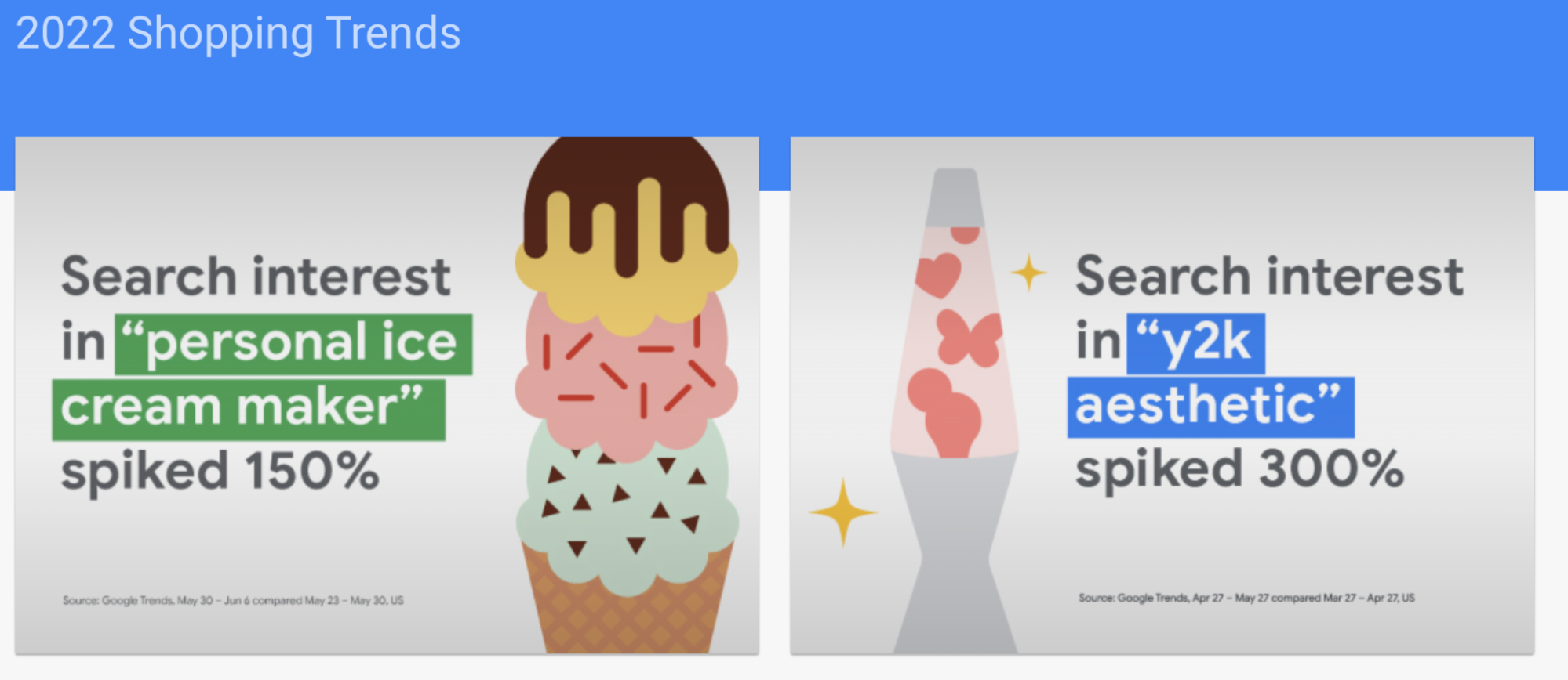 Screenshot of 2022 Google Shopping Trends.