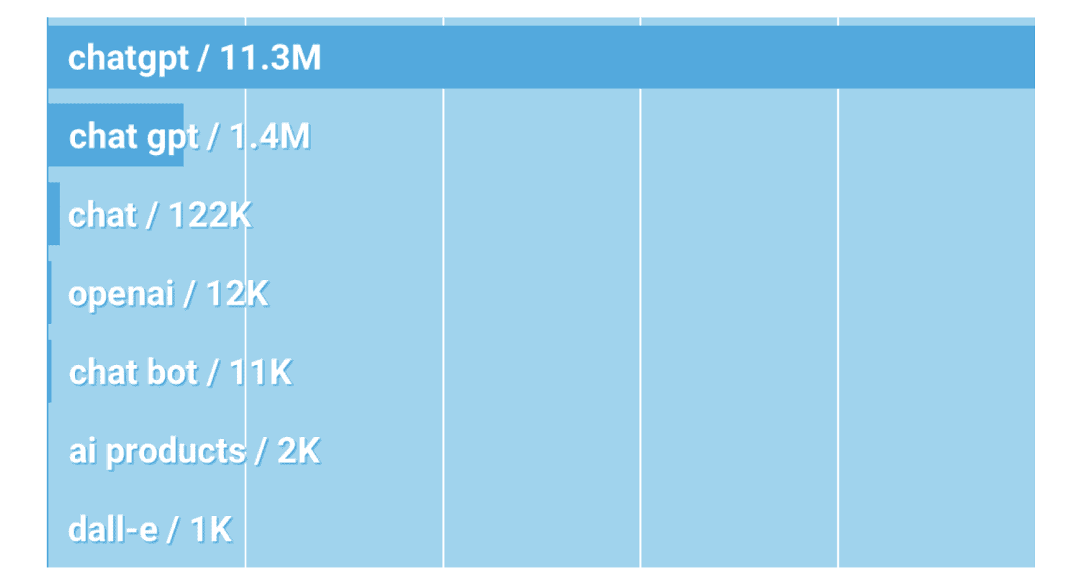 openai's top ranking head terms
